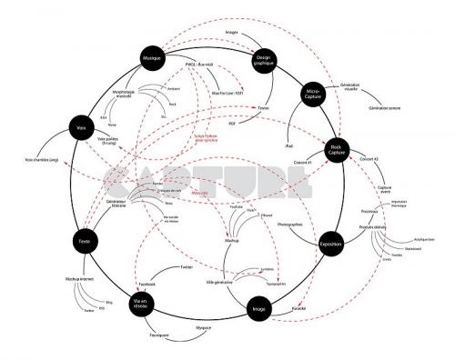 Le Projet Capture. Photo : chatonsky.net