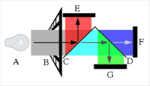 CCD (bron: Wikipedia)