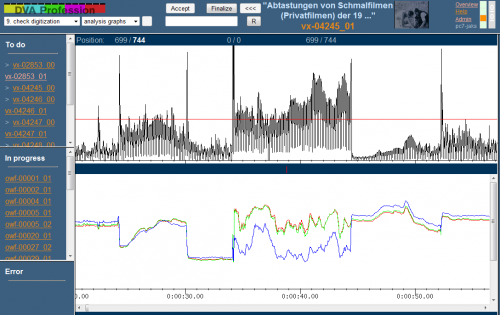 Screenshot of DVA Profession's analysis graphs.