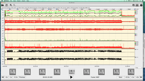 QCTools graphs.